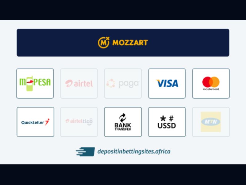 Deposit for Figoal at Mozzart Bet